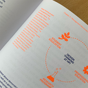 BrandinYou-Book-QuickGuidetoDesignThinking-3.webp