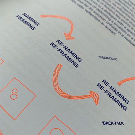BrandinYou-Book-QuickGuidetoDesignThinking-5.webp